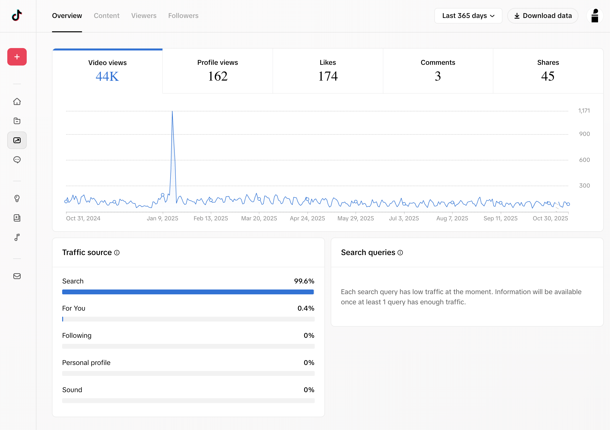 Historical TikTok analytics screenshot showing 44K video views in the selected last 365 days